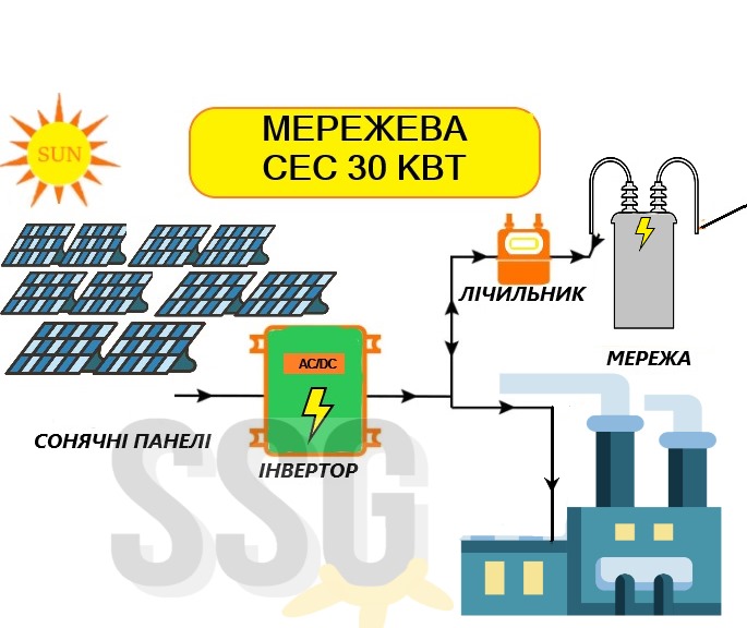 Схема мережевої сонячної електростанції 30 кВт